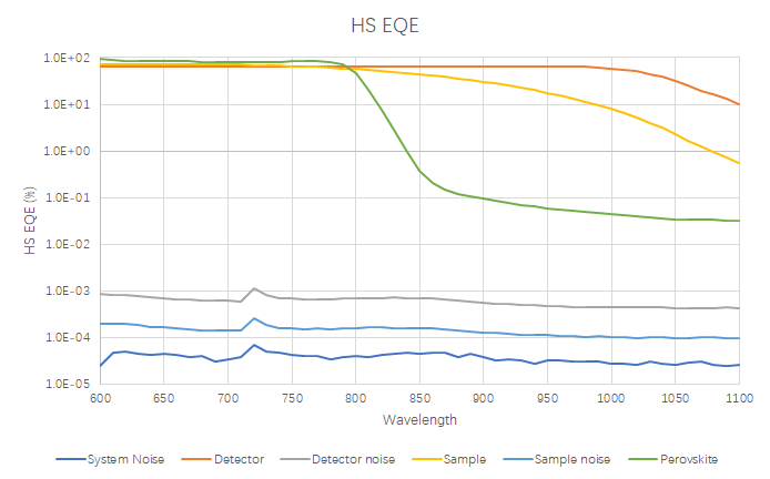 VLAS Voc Loss Analysis Measurement System 2