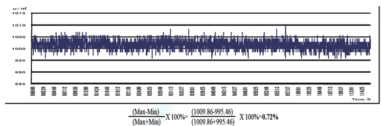 LSS-55稳态太阳光模拟器 5