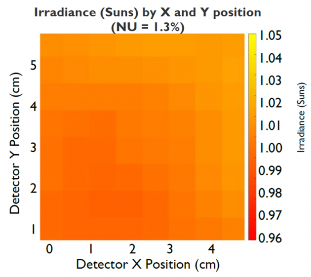LSS-55稳态太阳光模拟器 4