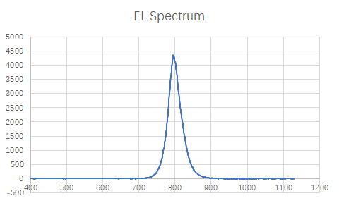 VLAS Voc损耗测试系统 6