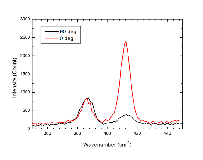 光致发光（PL）扫描测试系统 4