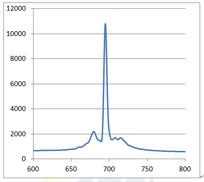 光致发光（PL）扫描测试系统 5